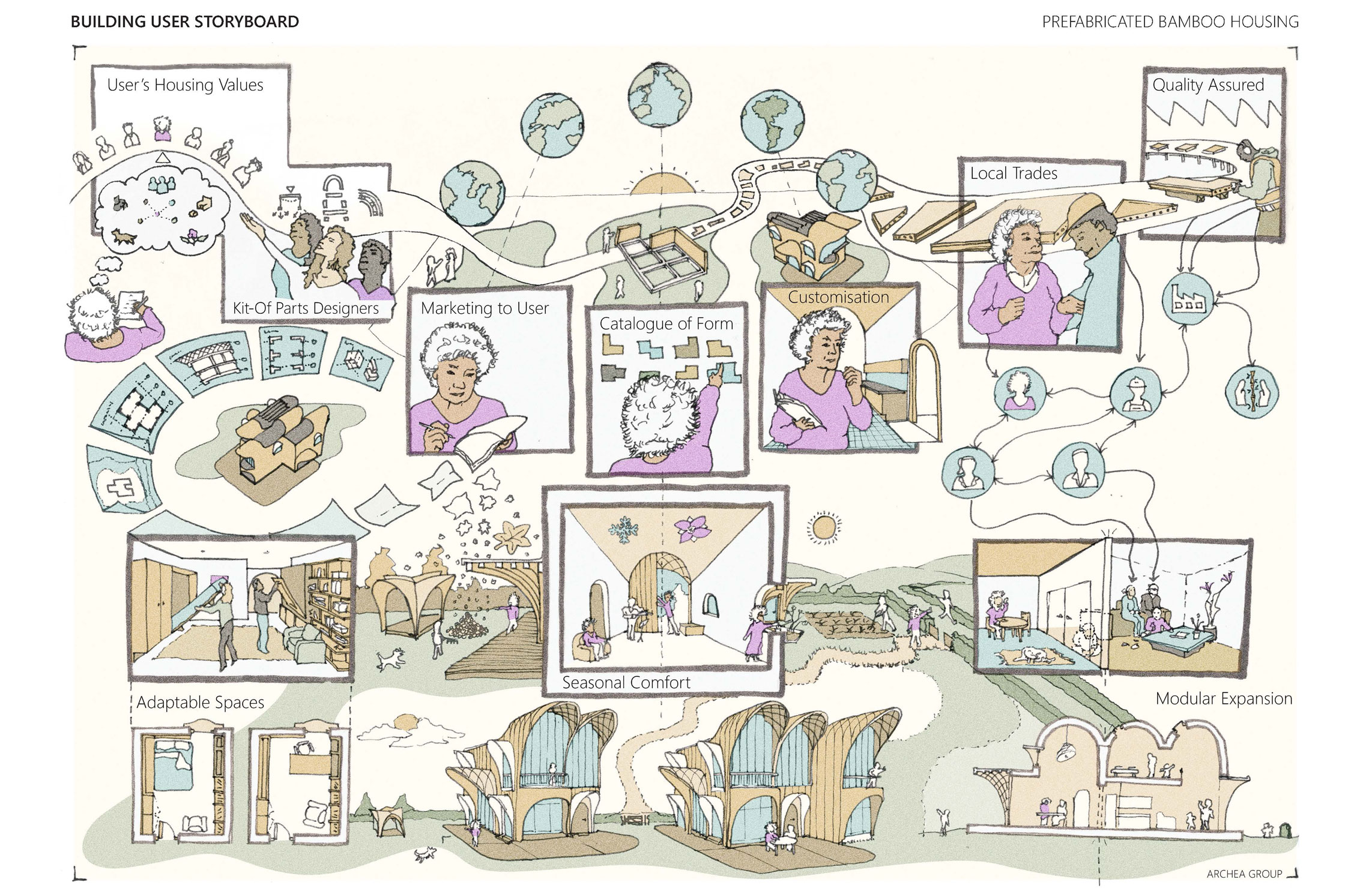 Archea project Adaptable residences - img 2