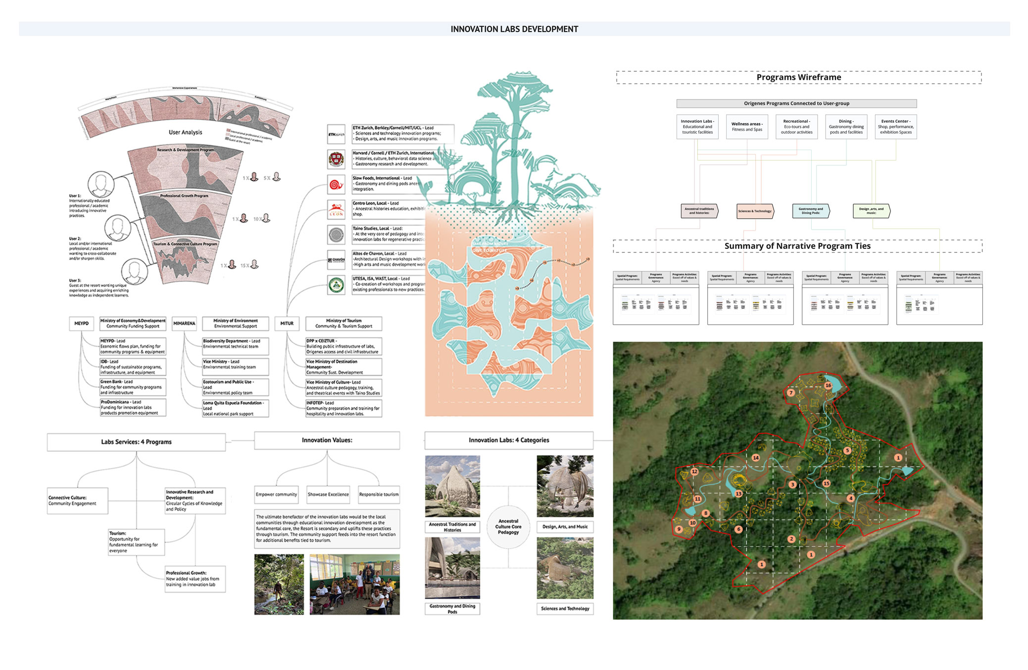 Origines project Archea - img 3